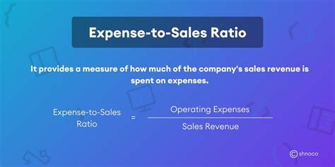 what are expenses sales rep face